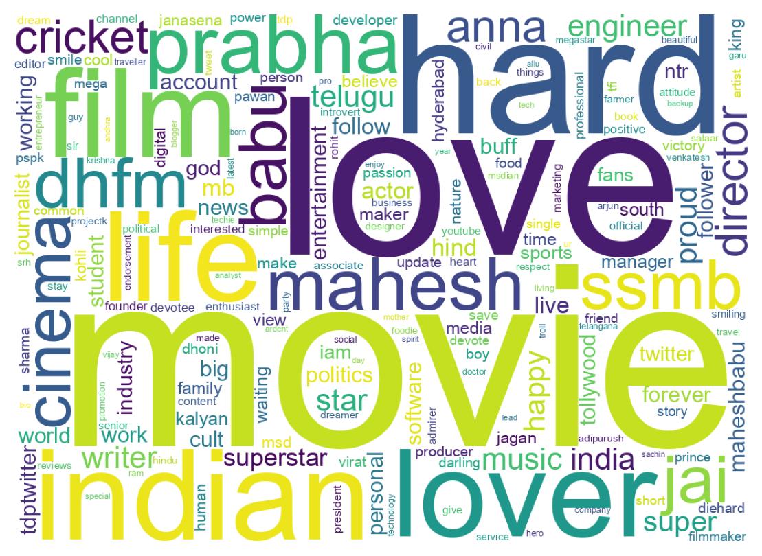 Wordcloud of bios