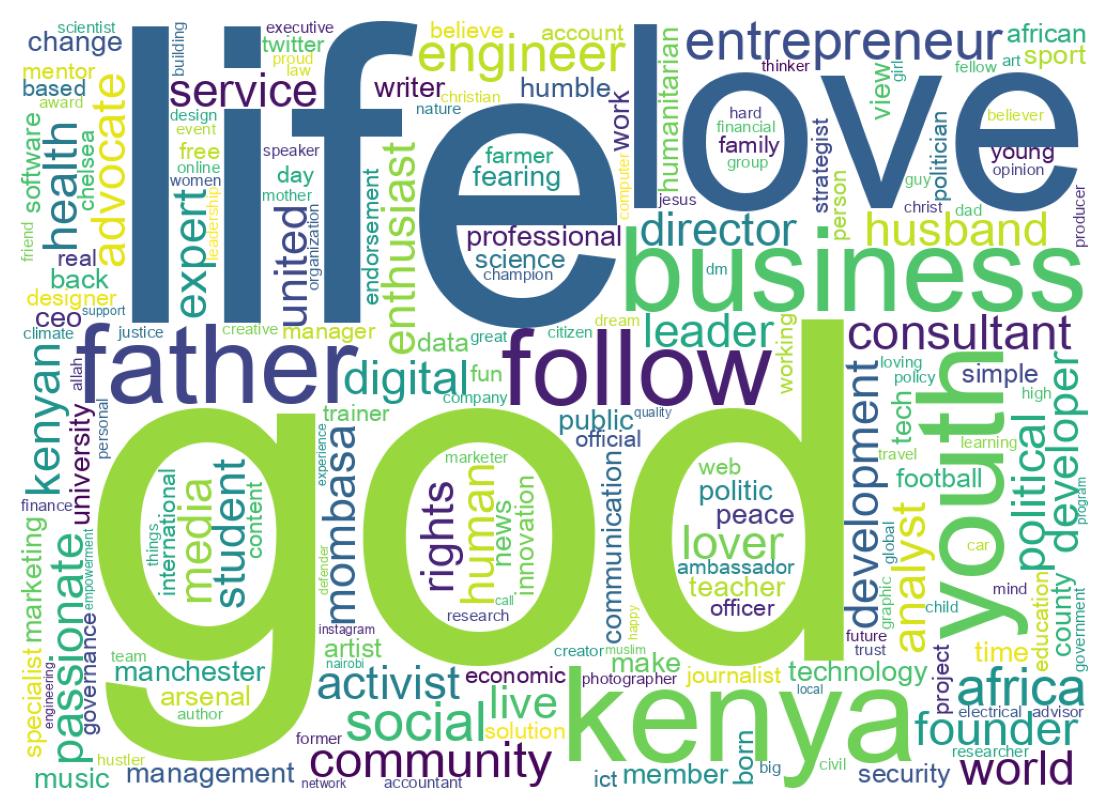 自己紹介のワードクラウド