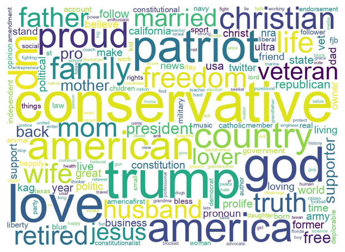 自己紹介のワードクラウド