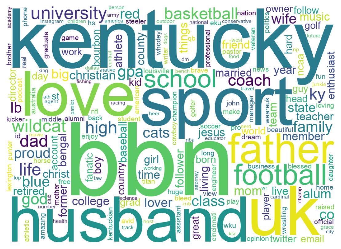 自己紹介のワードクラウド