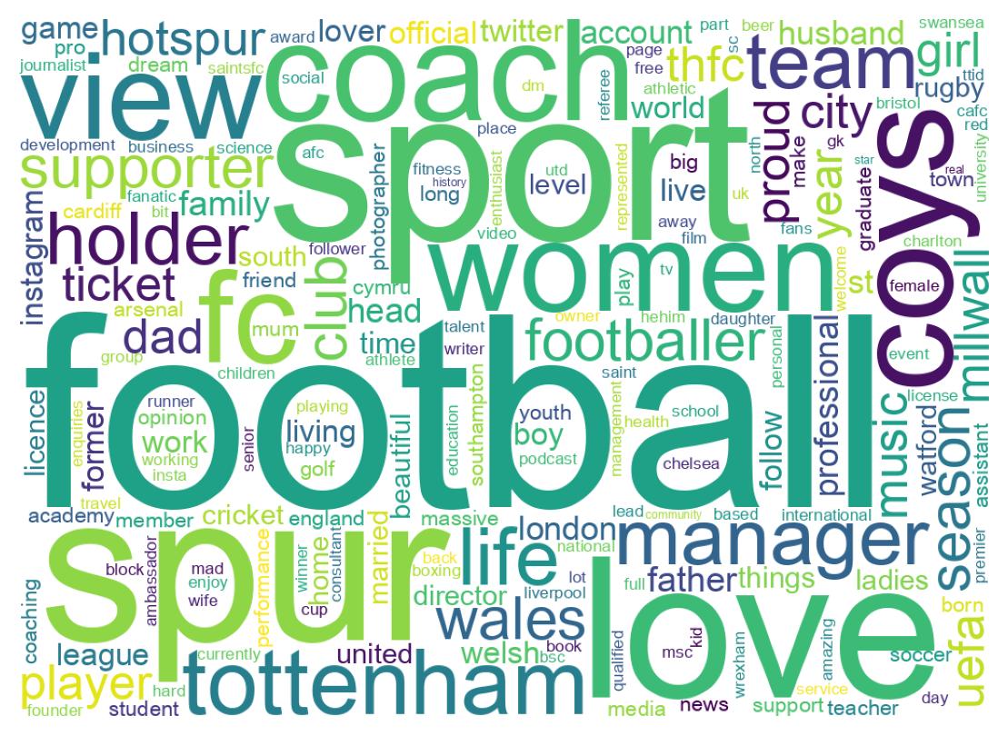 自己紹介のワードクラウド