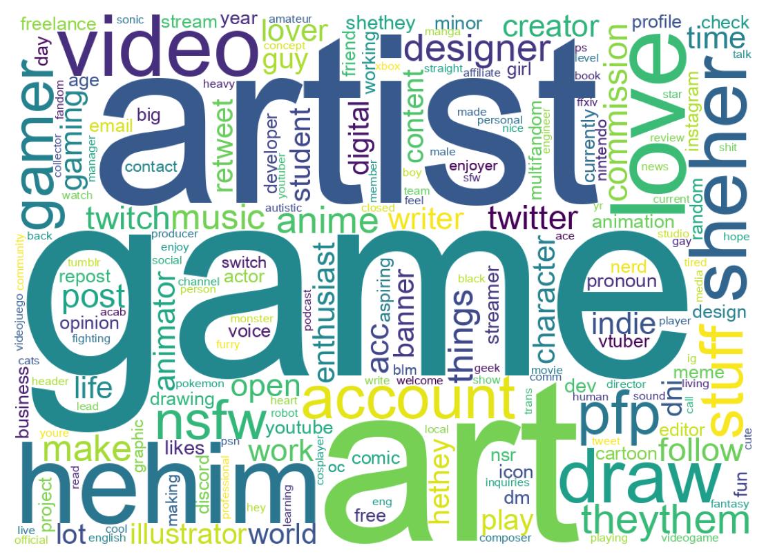 自己紹介のワードクラウド