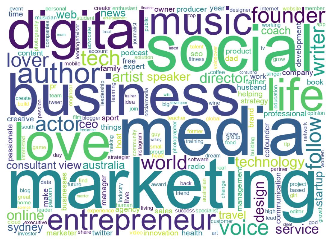 自己紹介のワードクラウド