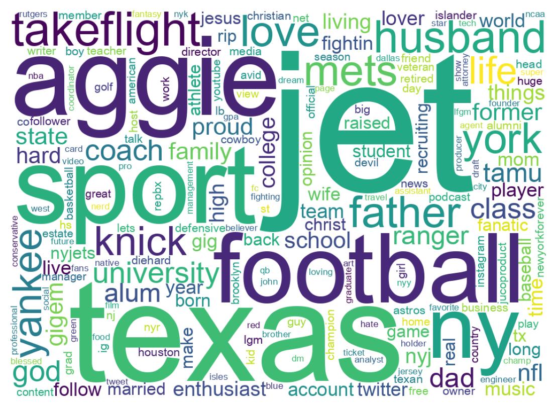 Wordcloud of bios