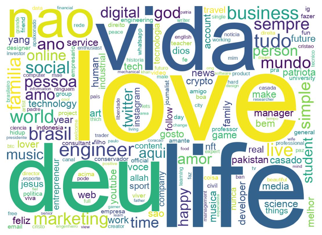 自己紹介のワードクラウド