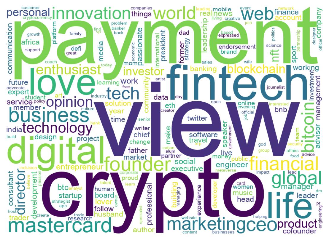 Wordcloud of bios