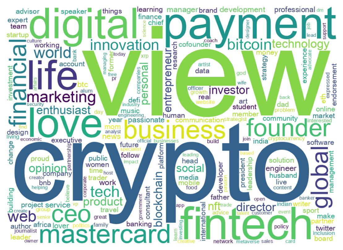 Wordcloud of bios