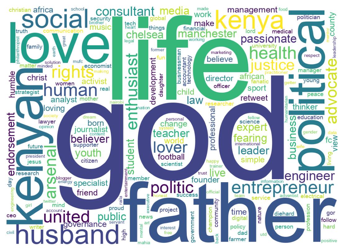 Wordcloud of bios