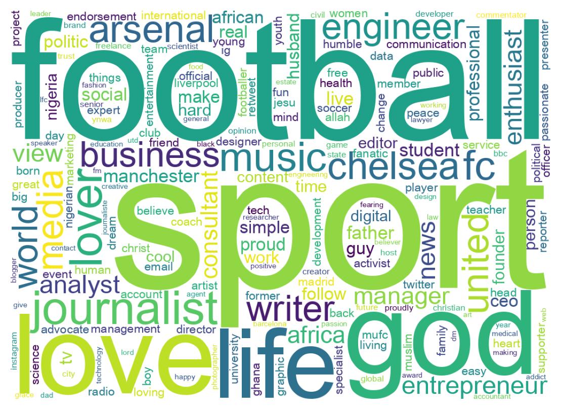 自己紹介のワードクラウド