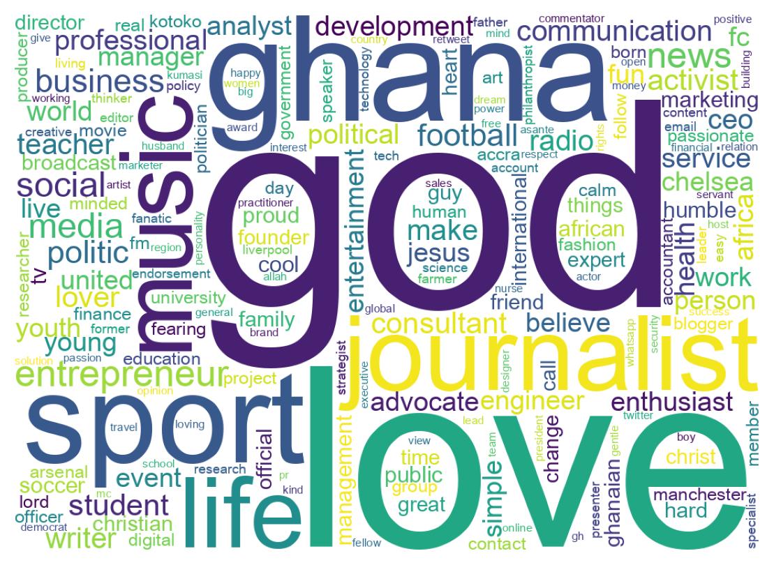 自己紹介のワードクラウド