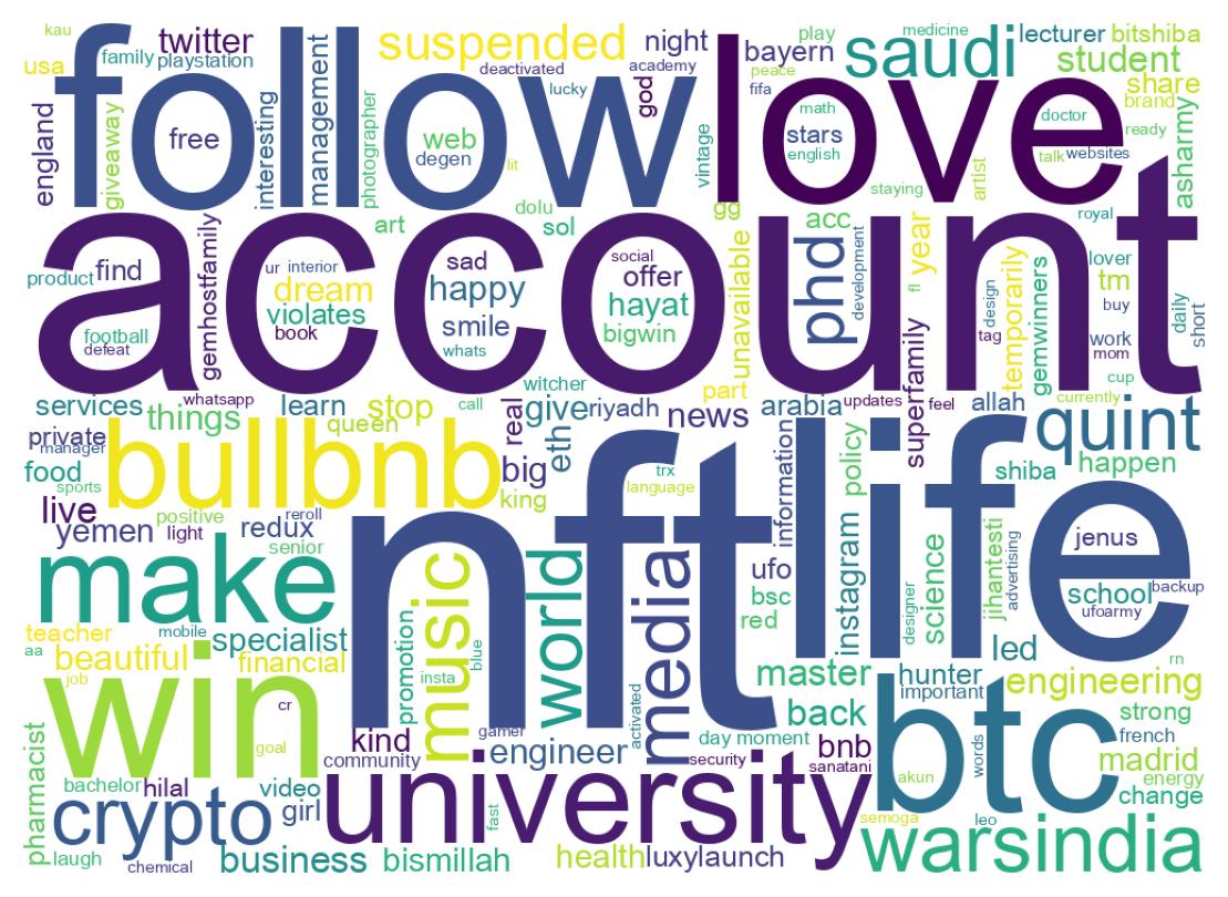 自己紹介のワードクラウド