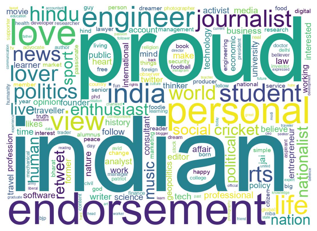 自己紹介のワードクラウド