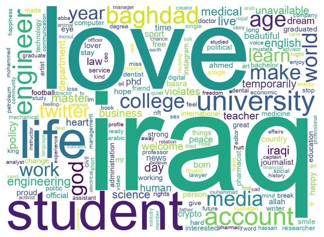 Wordcloud of bios