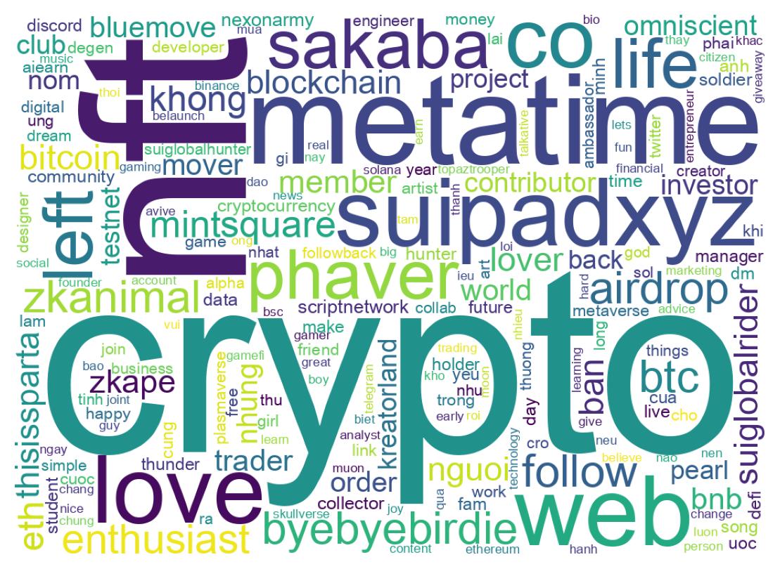 Wordcloud of bios