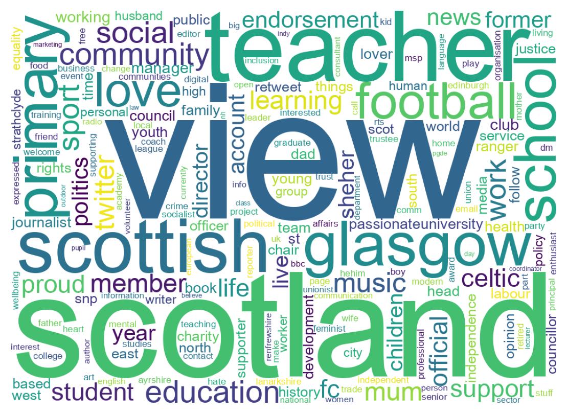 自己紹介のワードクラウド