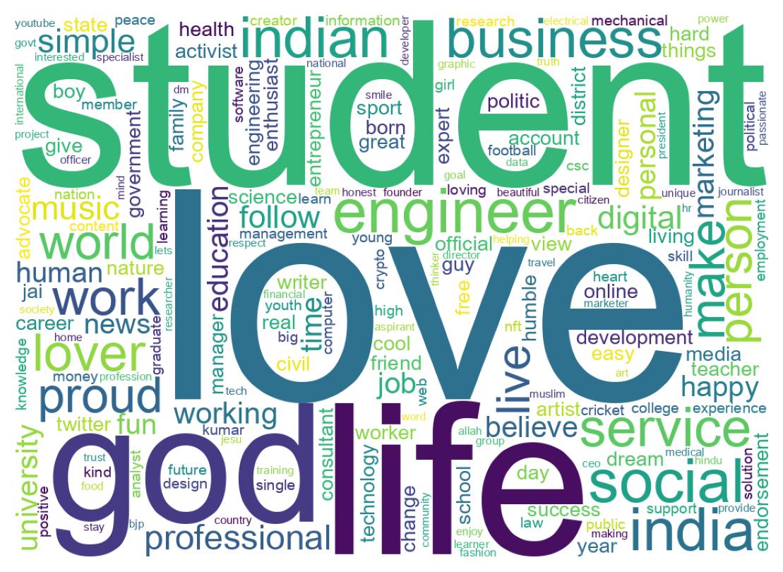 Wordcloud of bios