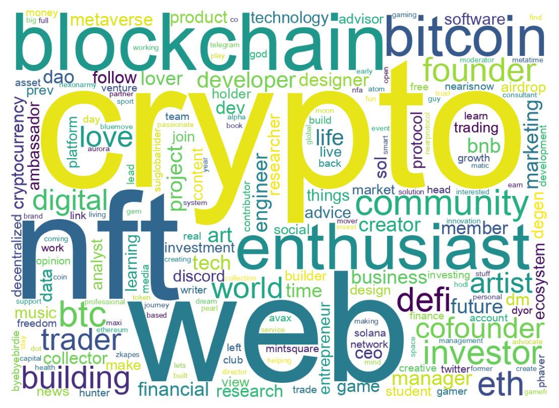 Wordcloud of bios
