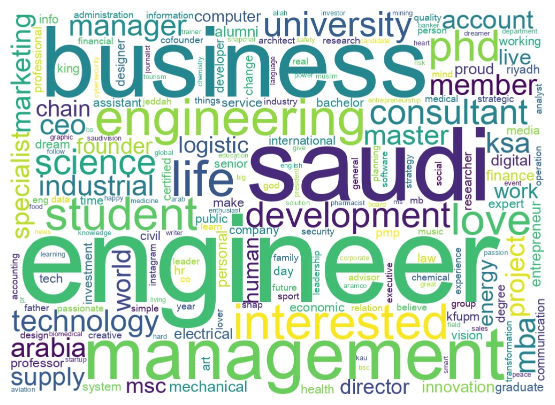 自己紹介のワードクラウド