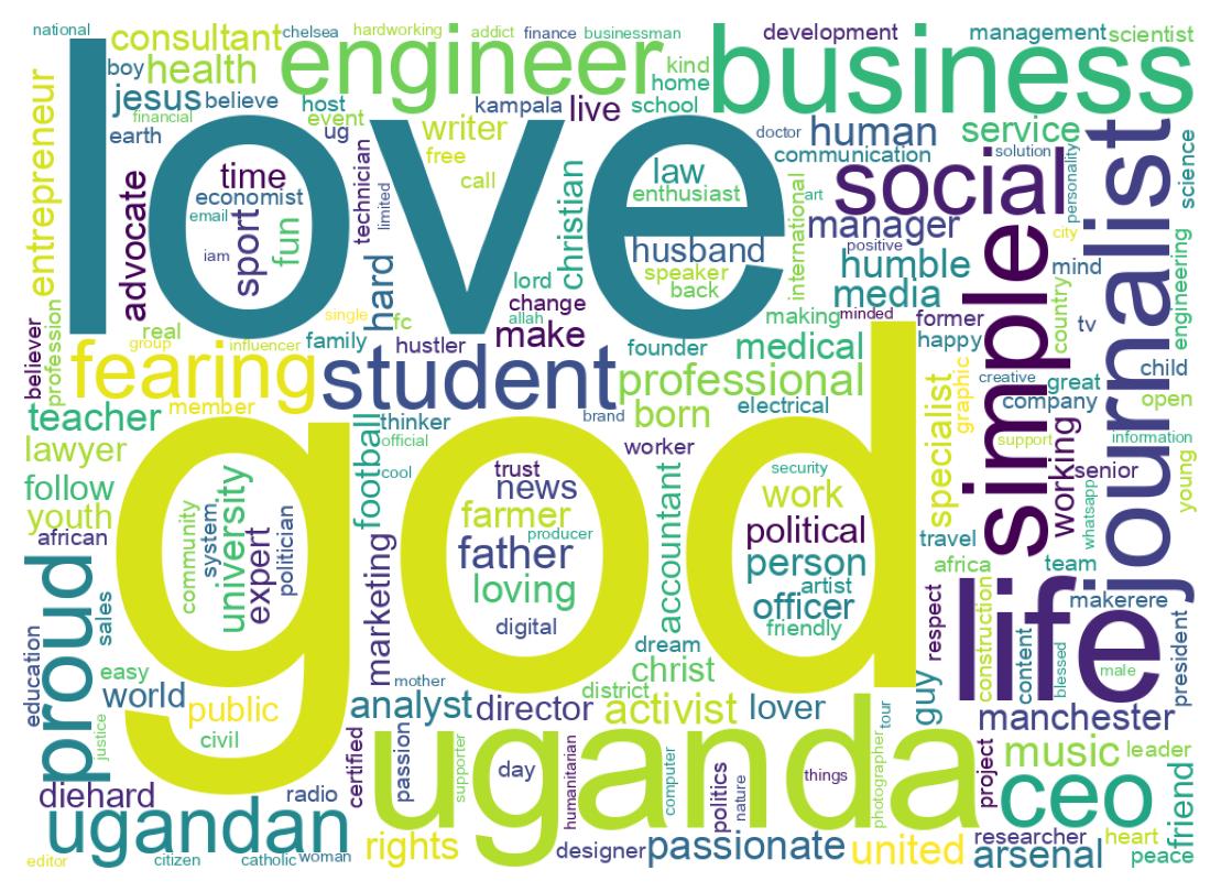 Wordcloud of bios