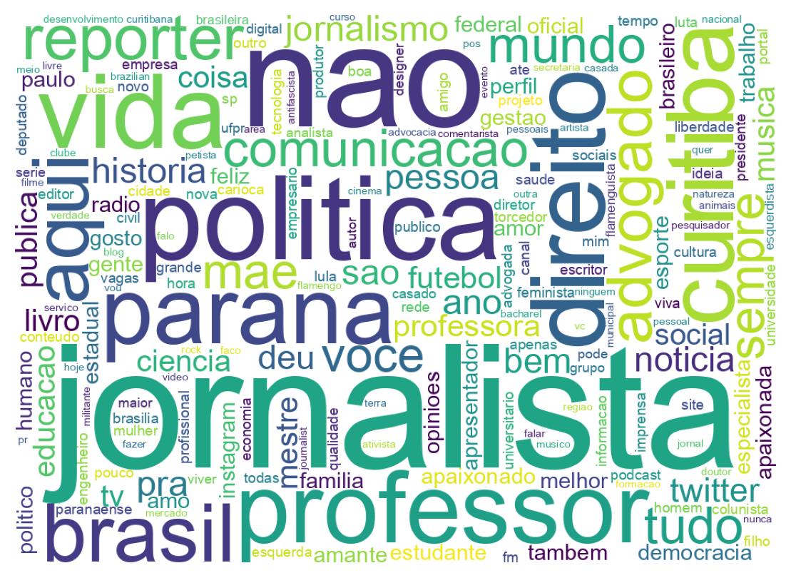 Wordcloud of bios