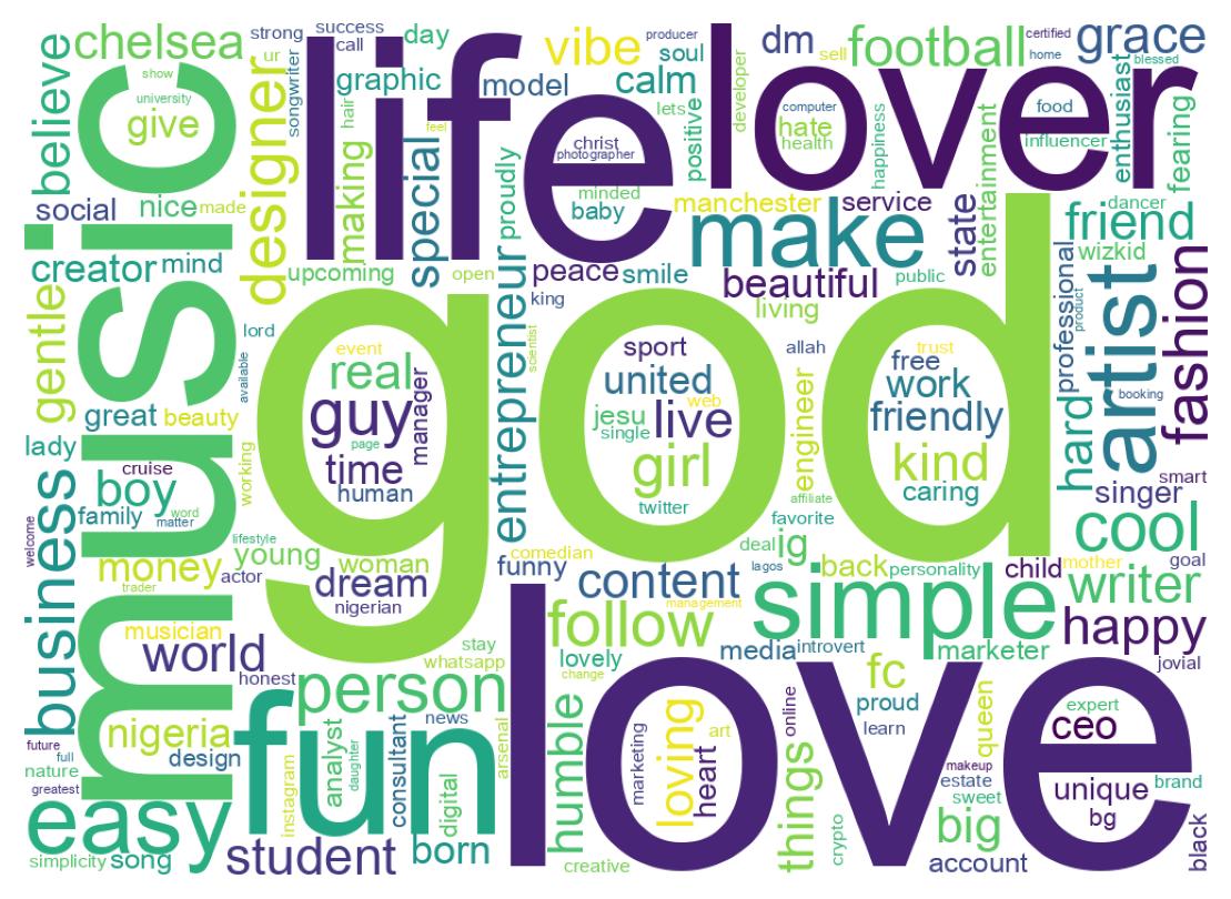 Wordcloud of bios