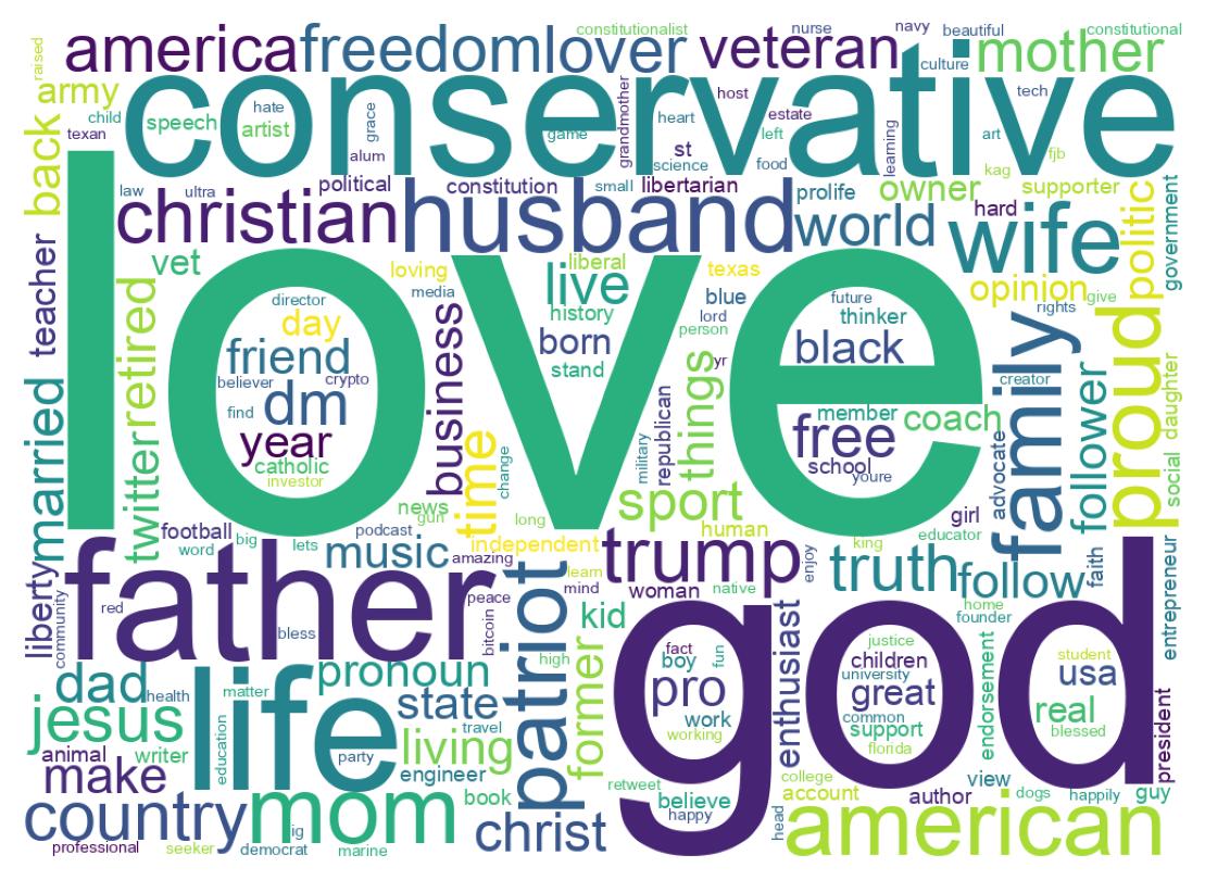 自己紹介のワードクラウド