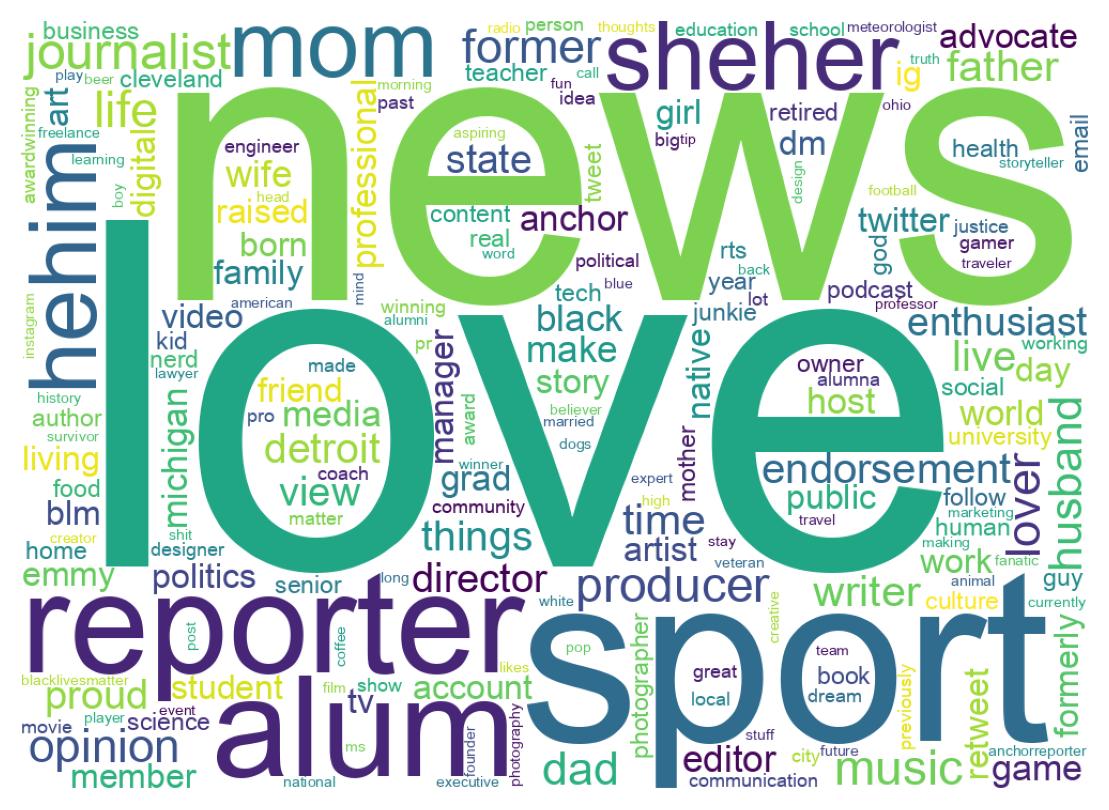 自己紹介のワードクラウド