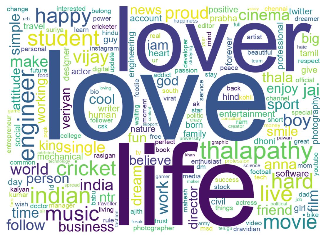 Wordcloud of bios