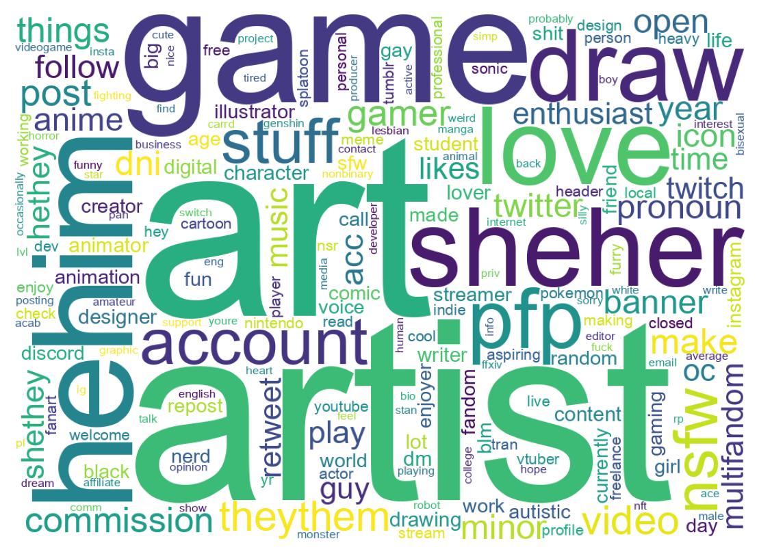 自己紹介のワードクラウド