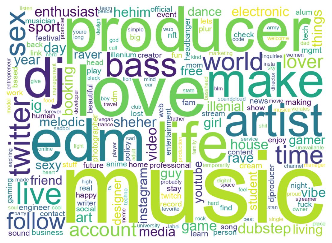 自己紹介のワードクラウド