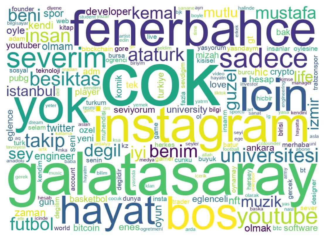 自己紹介のワードクラウド