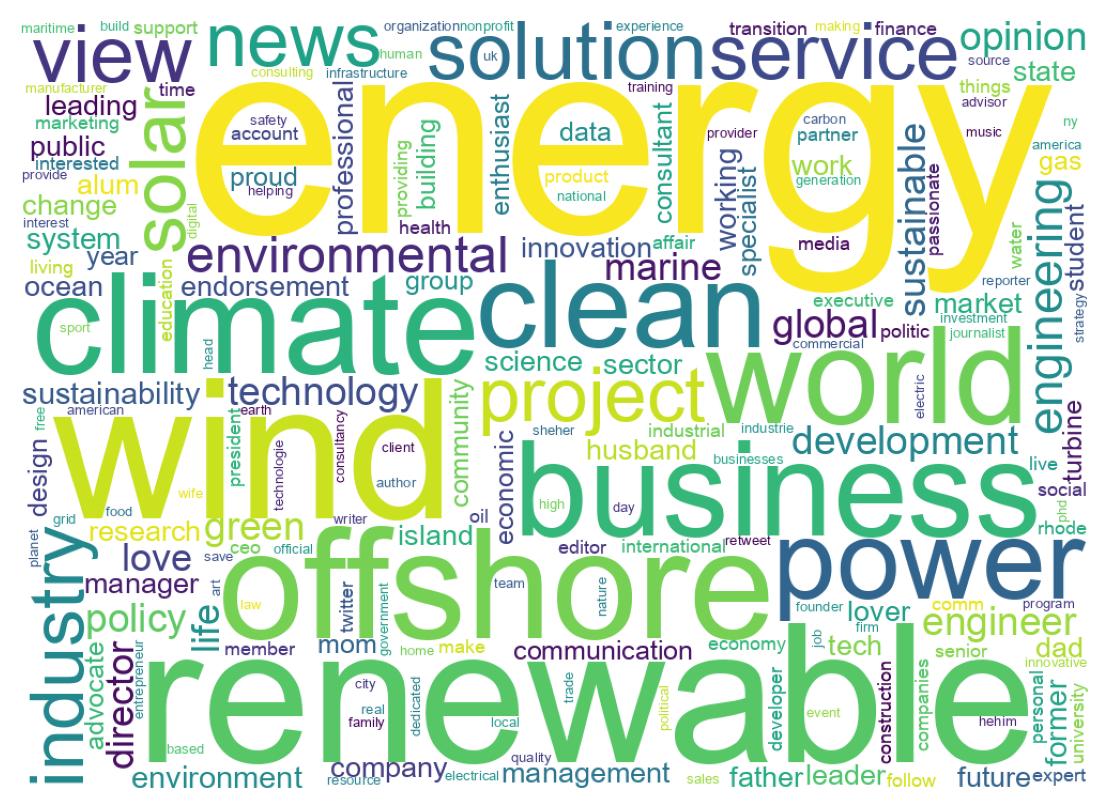 自己紹介のワードクラウド