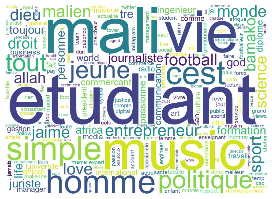 自己紹介のワードクラウド