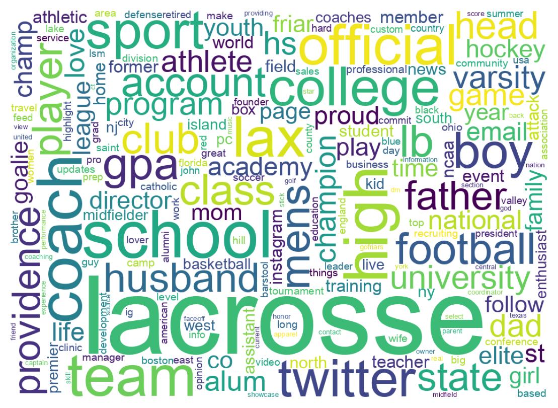 Wordcloud of bios