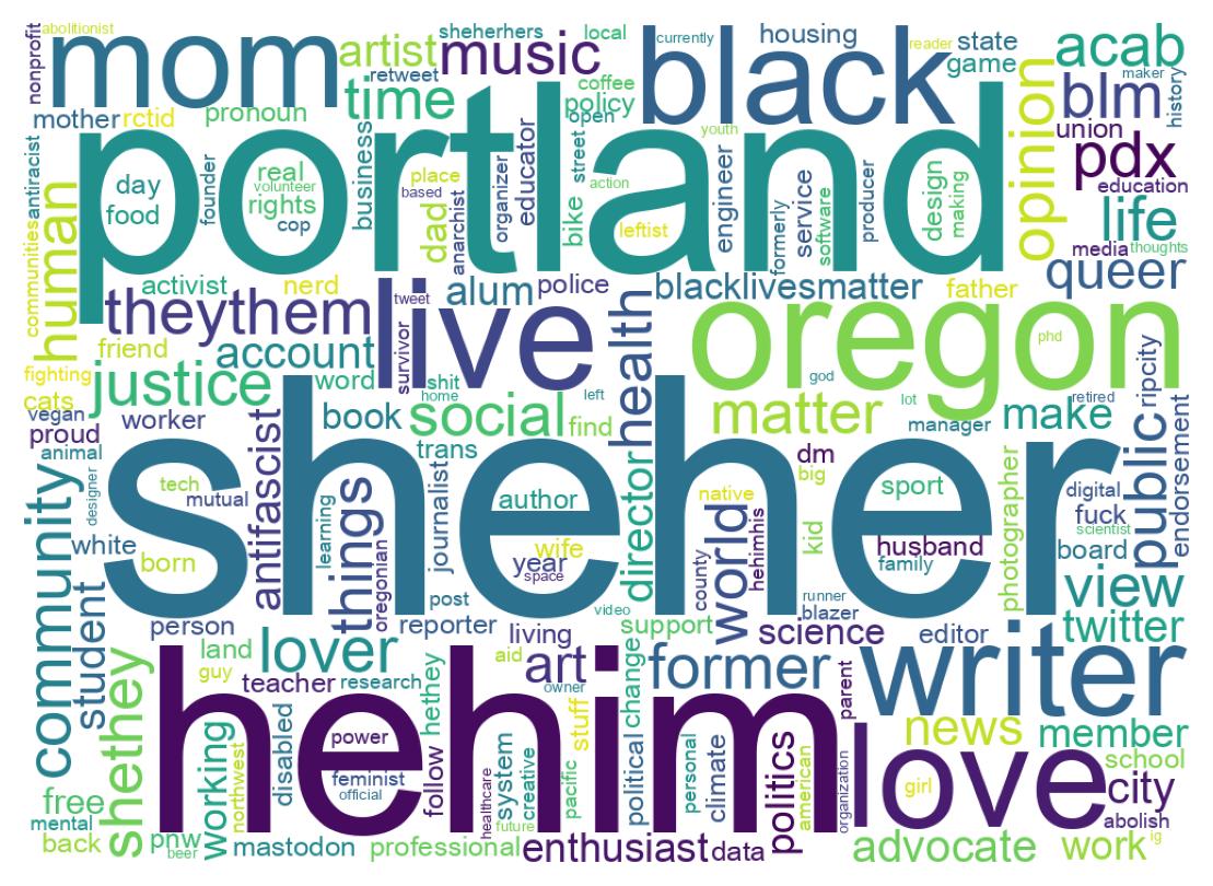 自己紹介のワードクラウド