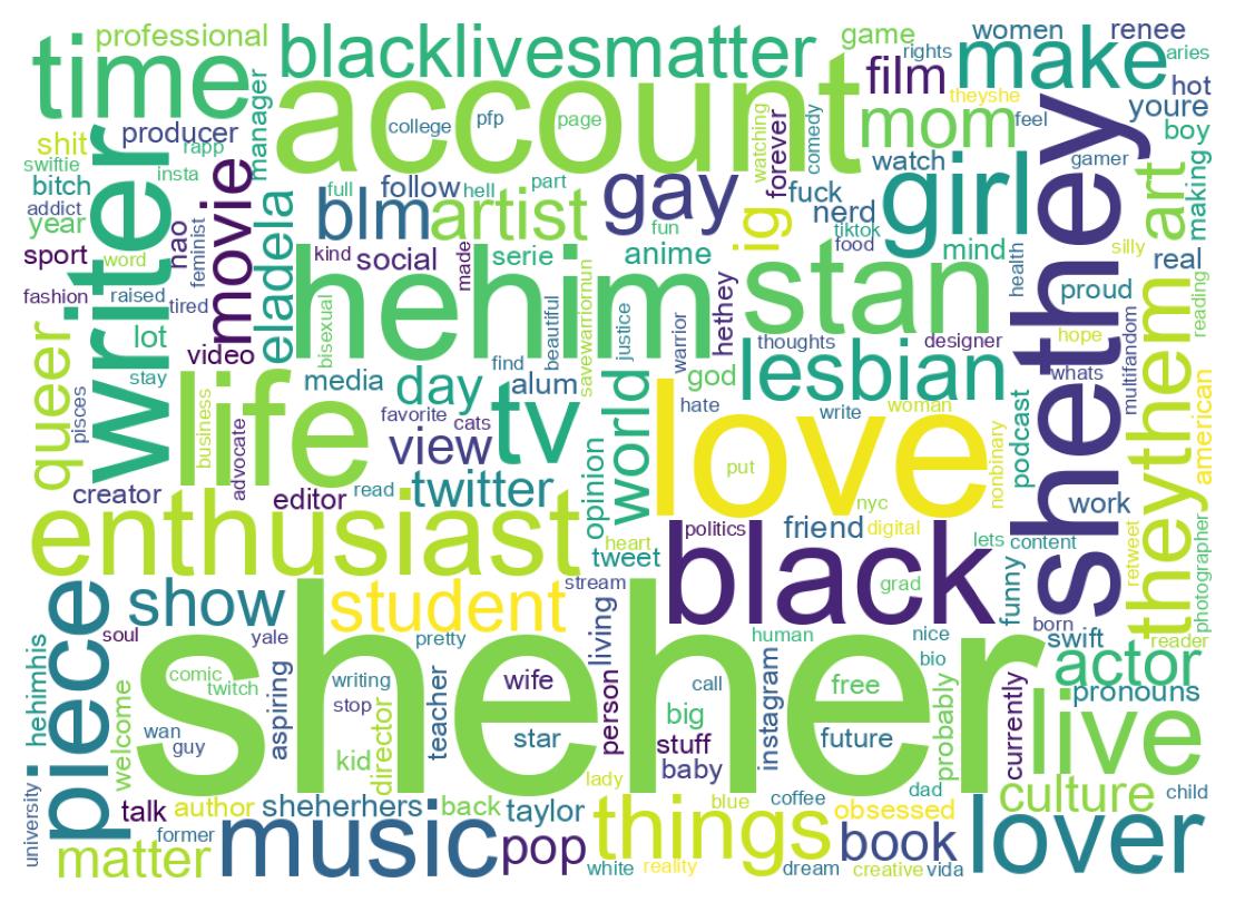 Wordcloud of bios