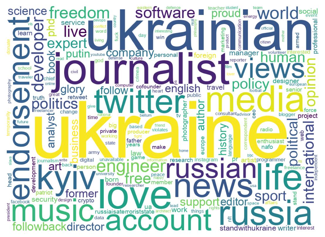 自己紹介のワードクラウド