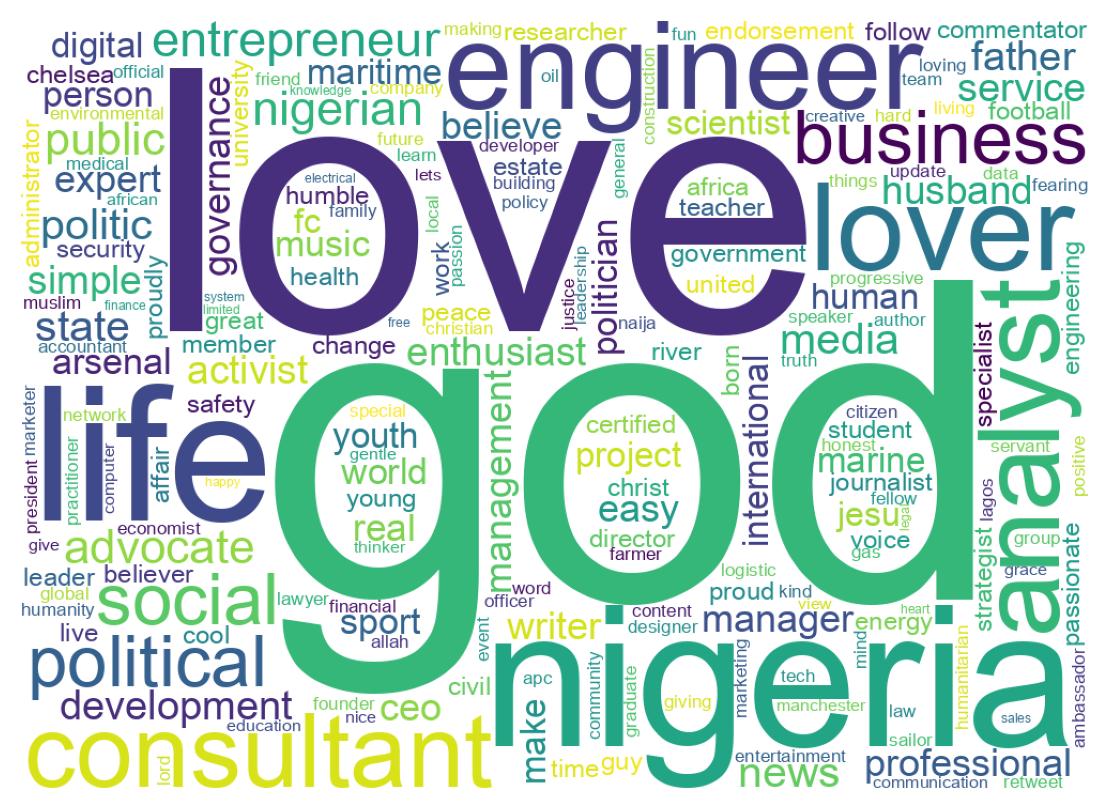 Wordcloud of bios