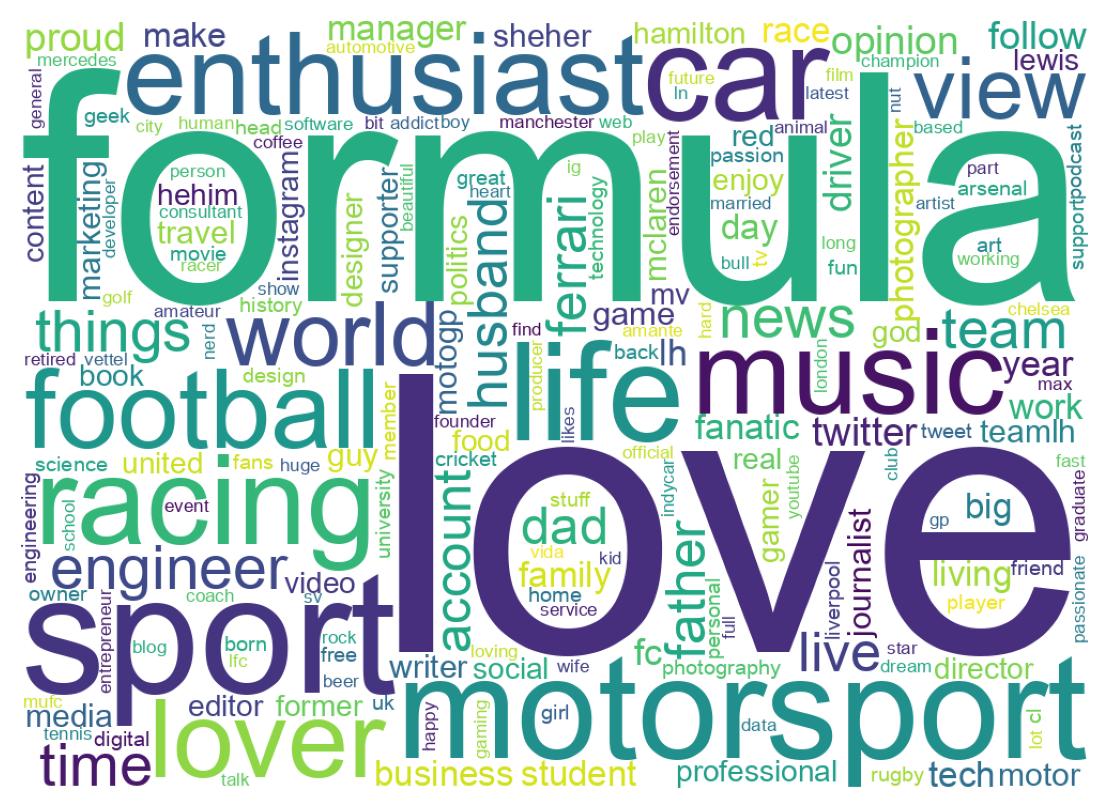 自己紹介のワードクラウド