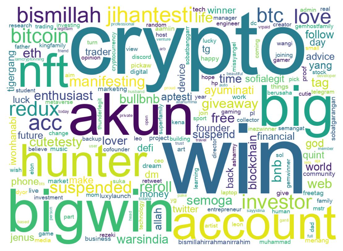 Wordcloud of bios