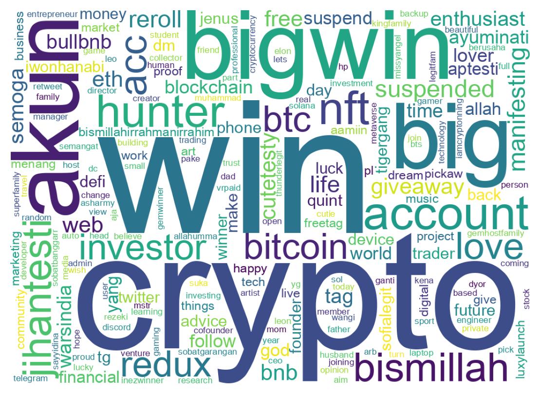 Wordcloud of bios