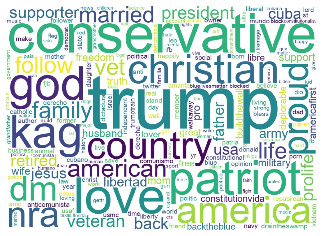 自己紹介のワードクラウド