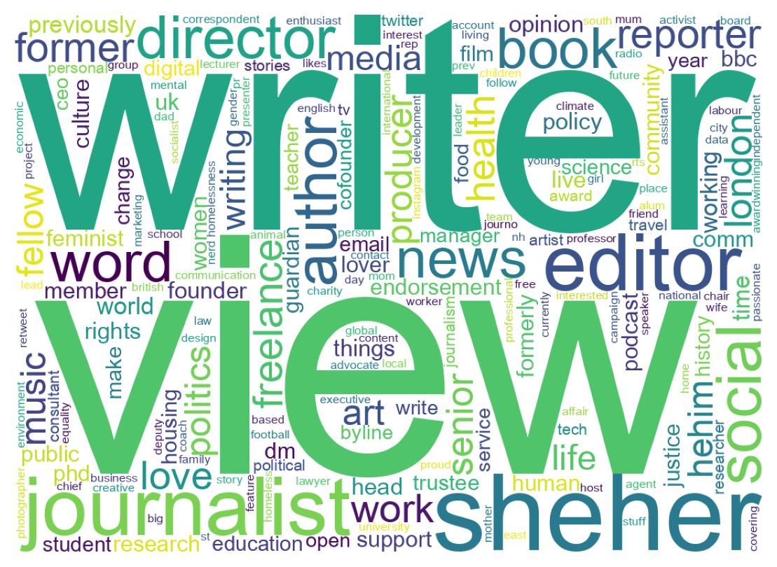 自己紹介のワードクラウド