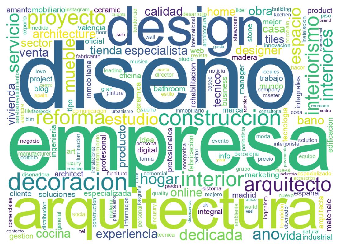 自己紹介のワードクラウド