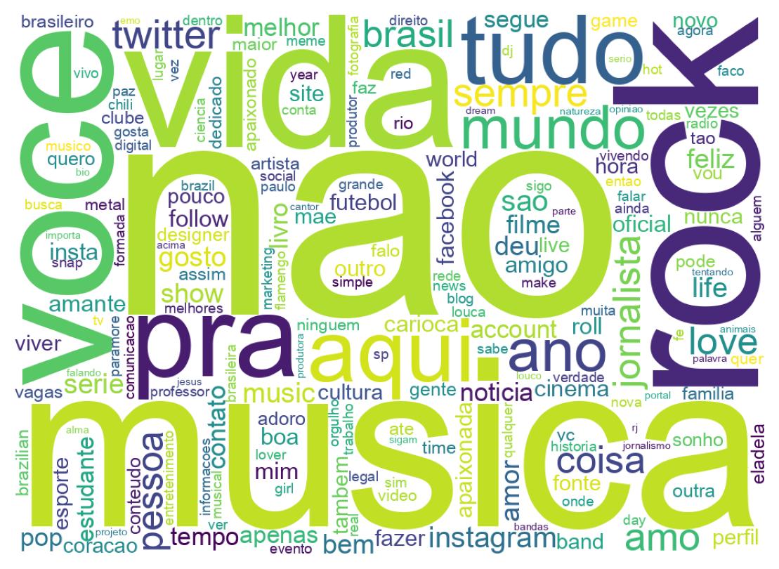 Wordcloud of bios