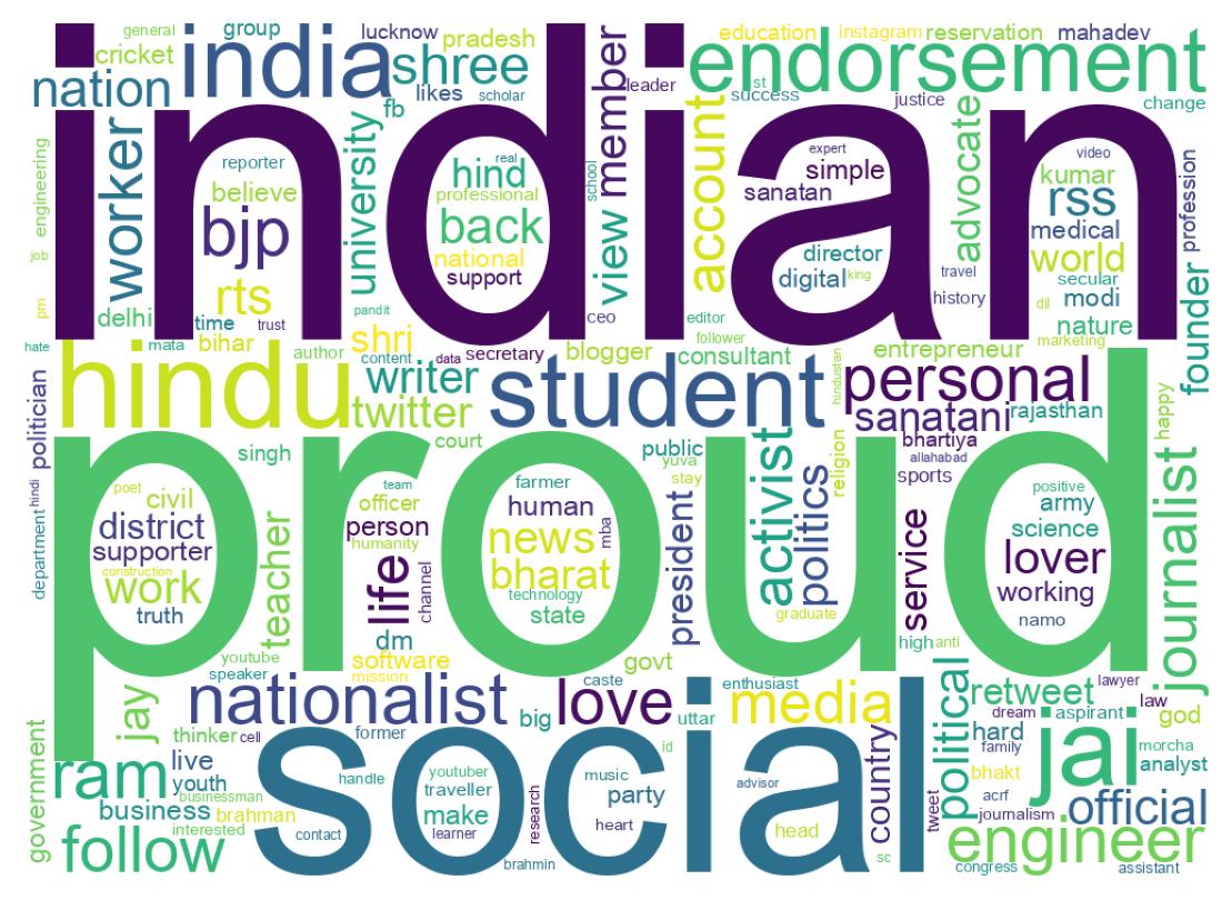 Wordcloud of bios