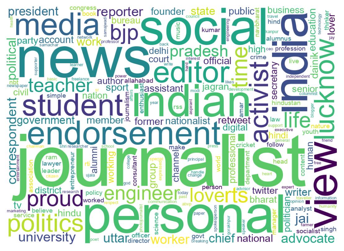 Wordcloud of bios