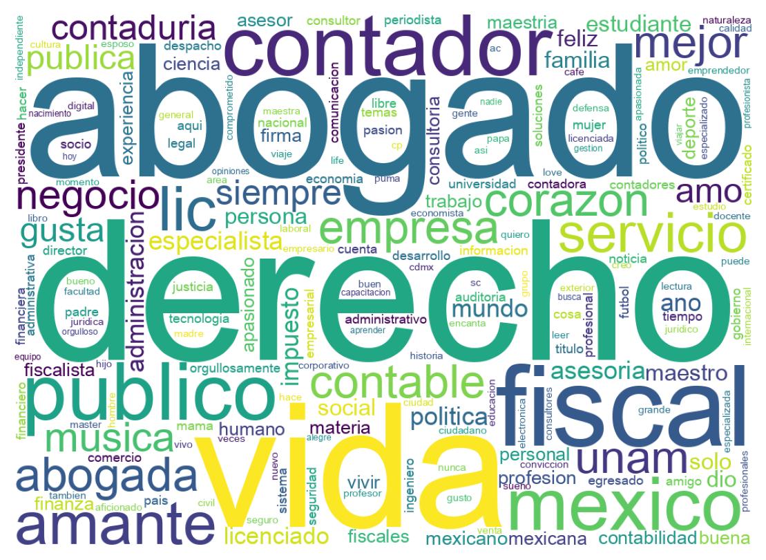 自己紹介のワードクラウド