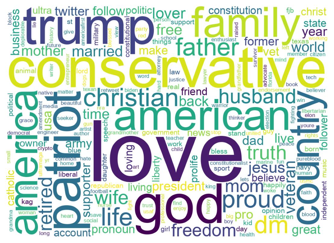 自己紹介のワードクラウド