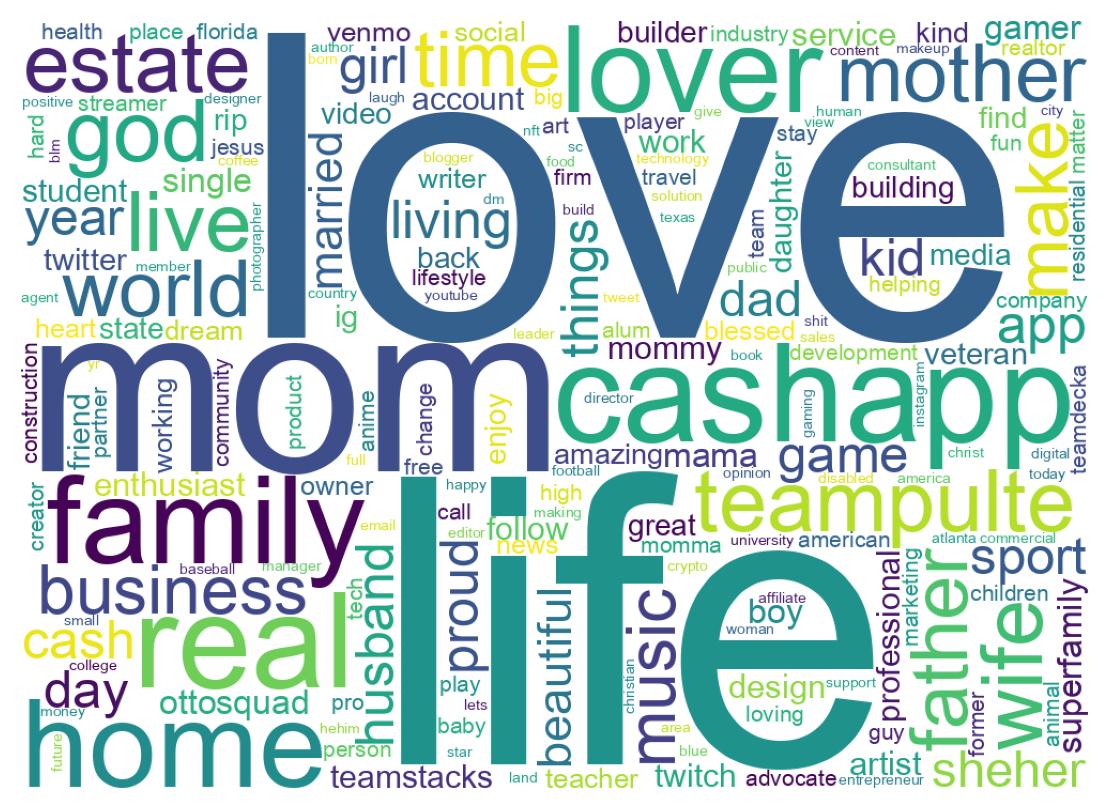 Wordcloud of bios